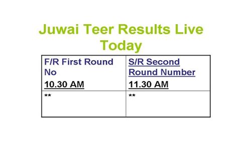 Juwai Morning Teer Result Today Result Online:.
